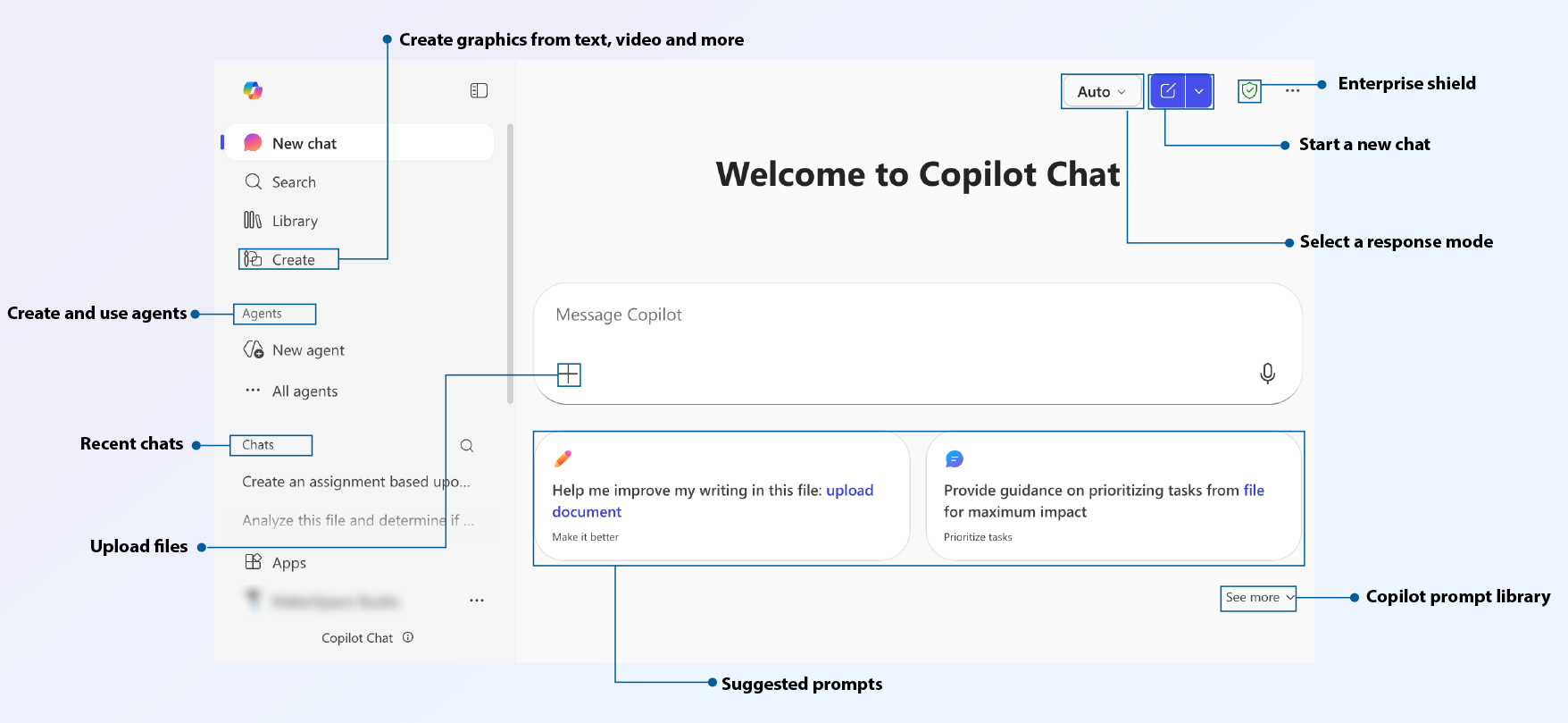 This interface highlights what you can do with Copilot Chat—start new conversations, revisit past chats, use or create agents, upload files for analysis, generate new content, and explore suggested or saved prompts.
